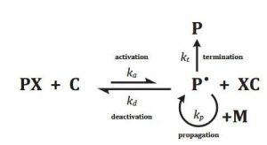 reaction mechanisms