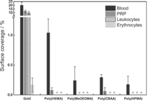 mabi201400470_fig 6