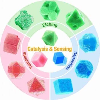 Facet-controlled nanocrystals for catalysis and sensing