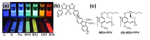 (a) Photograph of various conjugated polymeric solutions under UV light. (b), (c) chemical structures of different conjugated polymers.