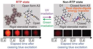 photoreversible persistent phosphorescence