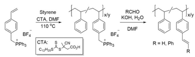 single_chain_nanoparticles_reaction