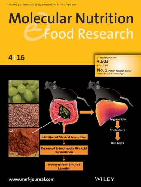 ÐÐ°ÑÑÐ¸Ð½ÐºÐ¸ Ð¿Ð¾ Ð·Ð°Ð¿ÑÐ¾ÑÑ journal Molecular Nutrition & Food Research