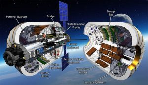 Space modules for industrial and scientific purposes