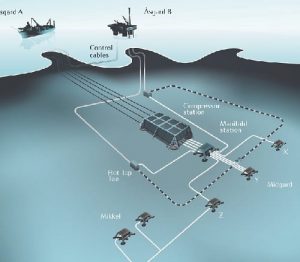 Subsea concept to simplify oil exploration