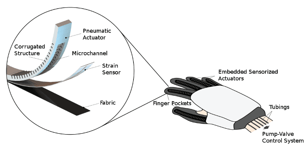 actuator-sensor-glove-scheme