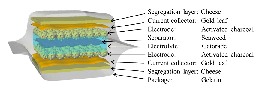 edible-electronics-capacitor-cheese