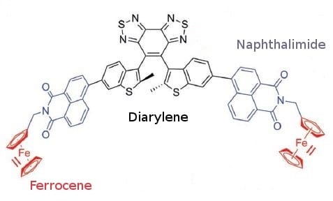 Structure of the photochromic triad with diarylethene bridge, naphthalimide flourophor and ferrocene.