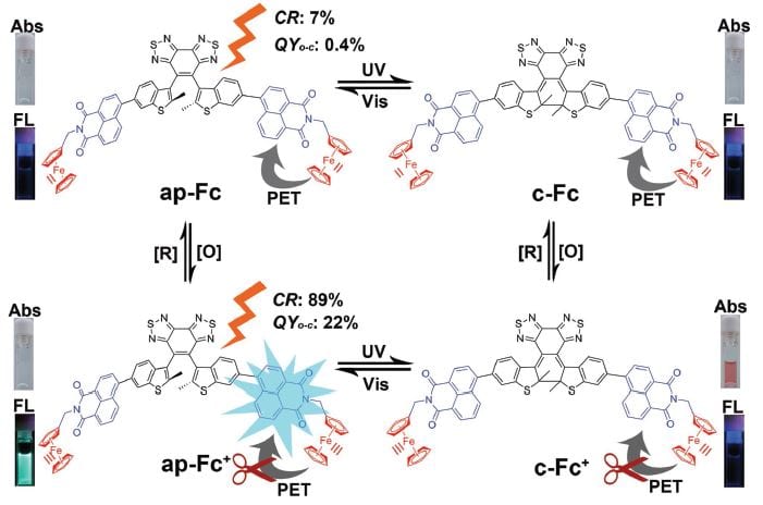 Switching mechanisms of photochromic triad