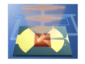 Figure 1: Mechanically stacked two-dimensional Van-der-Waals heterostructures have been engineered to devise Terahertz frequency nano-detectors by using a flake of black phosphorus (BP) trapped between two layers of hexagonal boron nitride (hBN). 