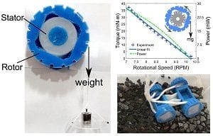 Wheels and Motors on Peristaltic Motion