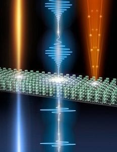 multilayer dielectric metasurfaces