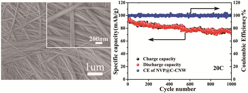 nvp-nanowire-sodium-ion-battery