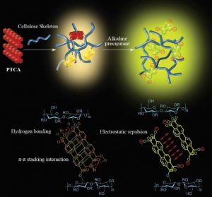 cellulose-based solid fluerescent materials