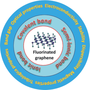 graphene