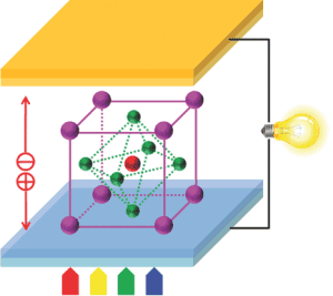 solarcells