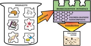 biorec