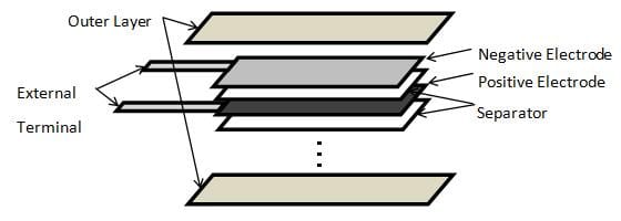 lets-twist-again-new-flexible-lithium-ion-battery2