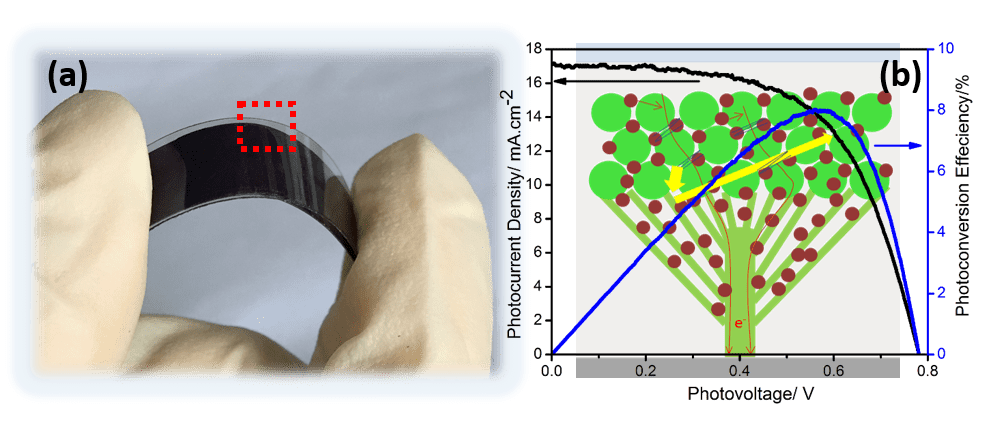 flexible-dye-sensitized-solar-cells-tio2