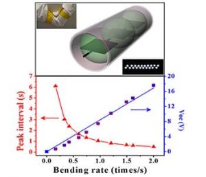 hydrogel-based-triboelectric-nanogenerator