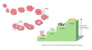 nobel-prize-physics-2016-topology