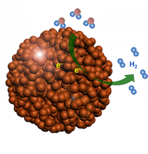 porous-silicon-nanoparticles-hydrogen-production