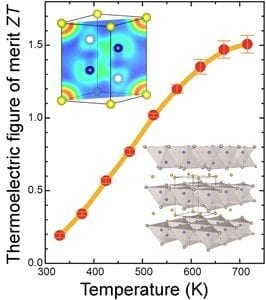 efficient-thermoelectric-material