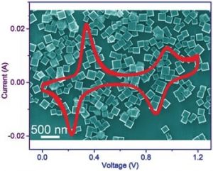 high-capacity-aqueous-potassium-ion-batteries