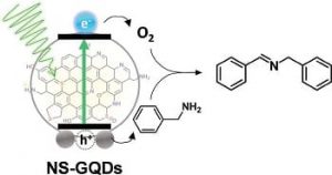 photocalactyc-graphene-quantum-dots