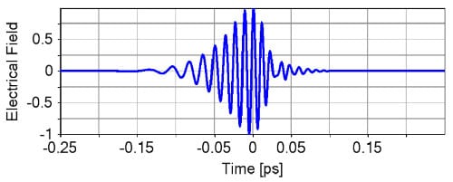 LightTrans Optical Simulation and Design Software