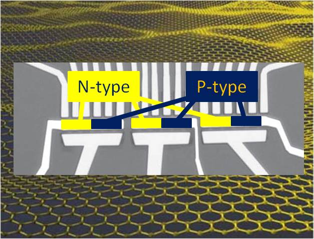 Graphene logic gate diagram