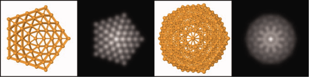 A better way of finding nanoclusters in STEM data