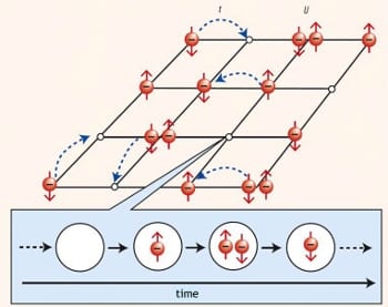 An expert look at correlated electrons