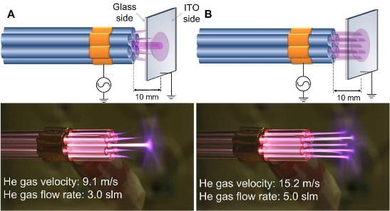 New Dimensions of Plasma Jets