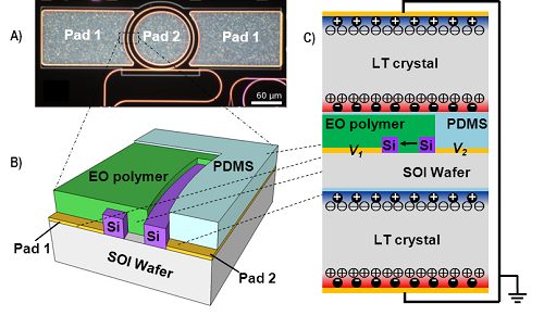 Poling optical materials with pyroelectrics