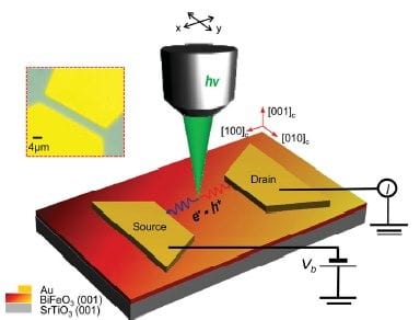 Optical memory using leaky ferroelectrics?