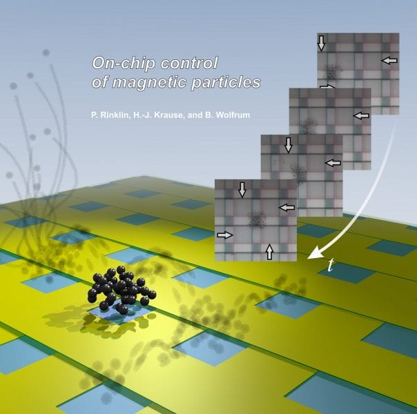 2D On-Chip Magnetic Actuation