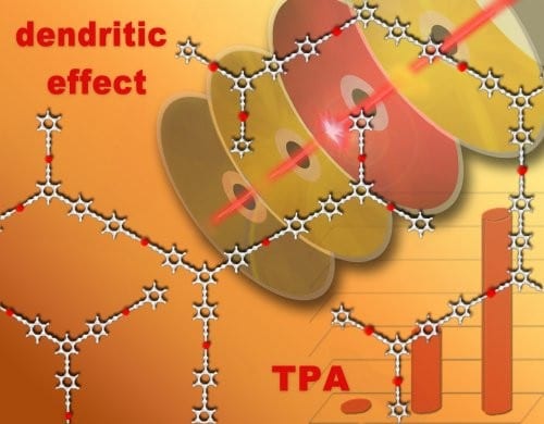 Metal-Containing Molecules for Two-Photon Absorption