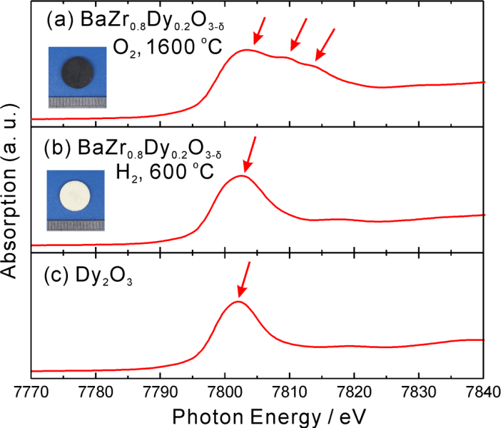 A New Oxidation State for Dysprosium