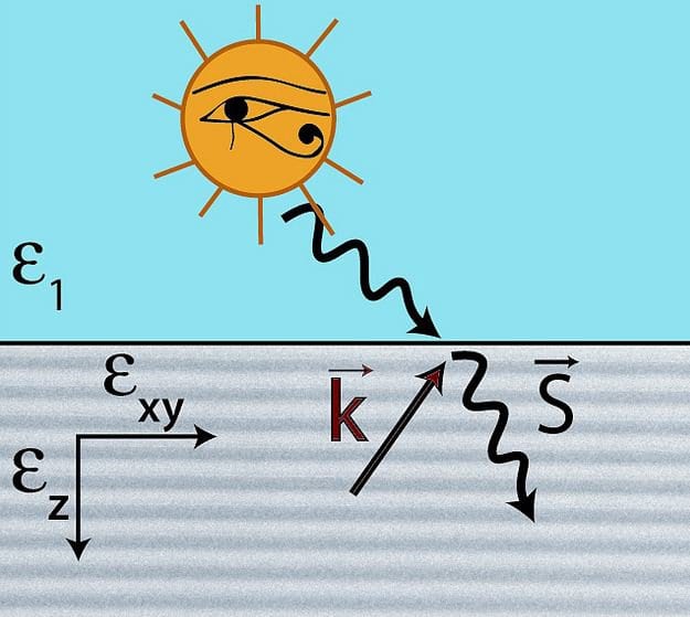 Metamaterial discovery opens avenue to new products and industries using negative refraction