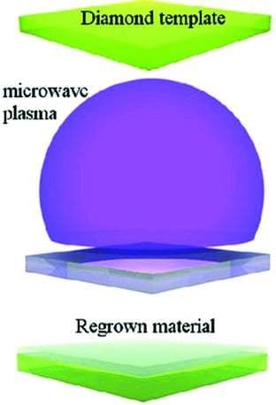 single crystal diamond membrane