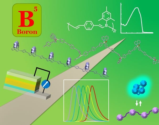 Organoboron Polymers – Advanced Materials for Optoelectronic Devices