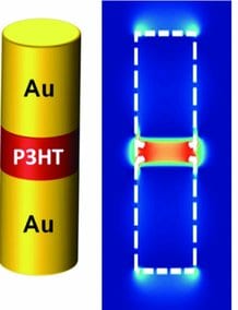 metal-polymer-metal-split-diople-nanoantenna