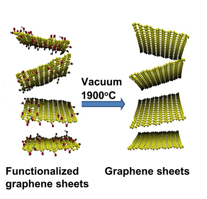 A Physical Route to Highly Crystalline Graphene