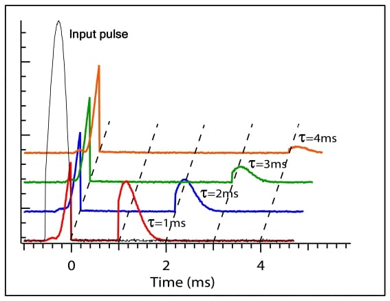 Warm atoms for a long memory: Implementing quantum computing