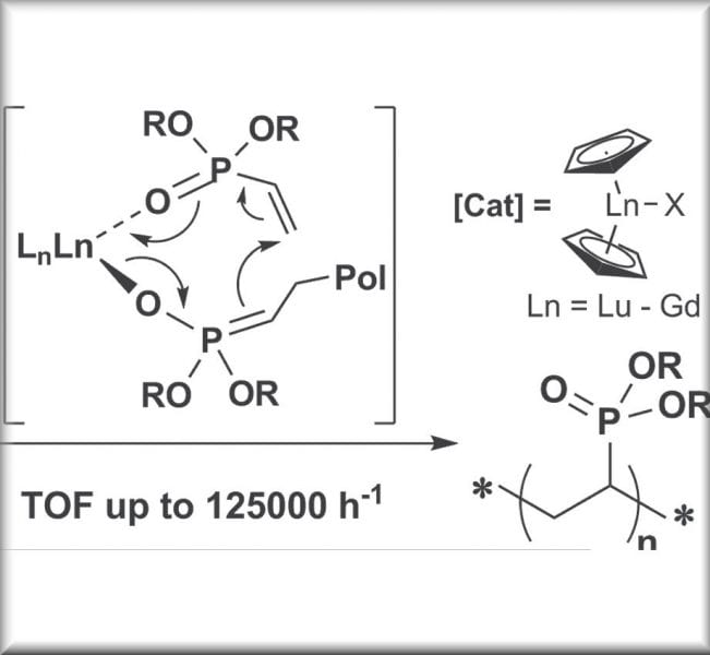 Simply Better – Surface-Initiated Group Transfer Polymerization