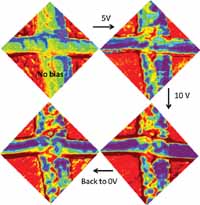 June Highlights from Physica Status Solidi