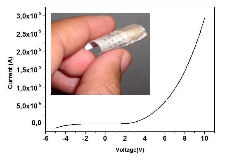 White LEDs directly on paper