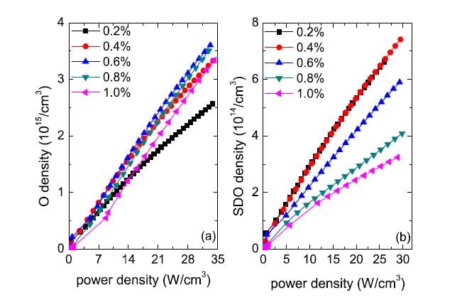 Understanding Plasma Medicine? A New Model Helps to Explain