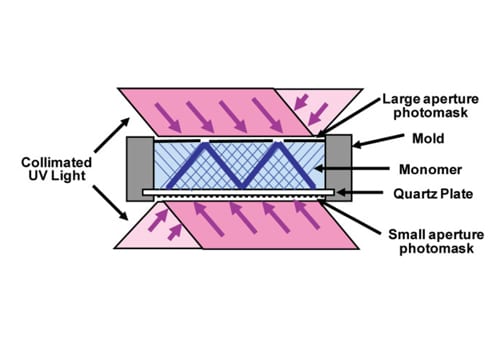 Hierarchical Microlattice Structure Increase Specific Strength